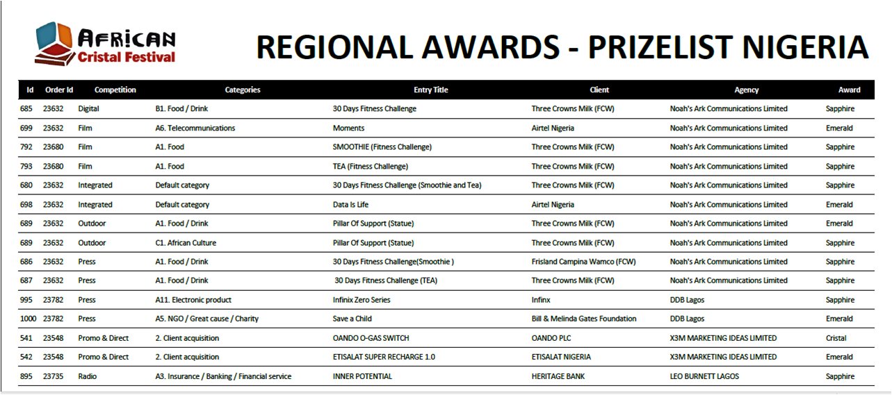 African Ccristals medals table