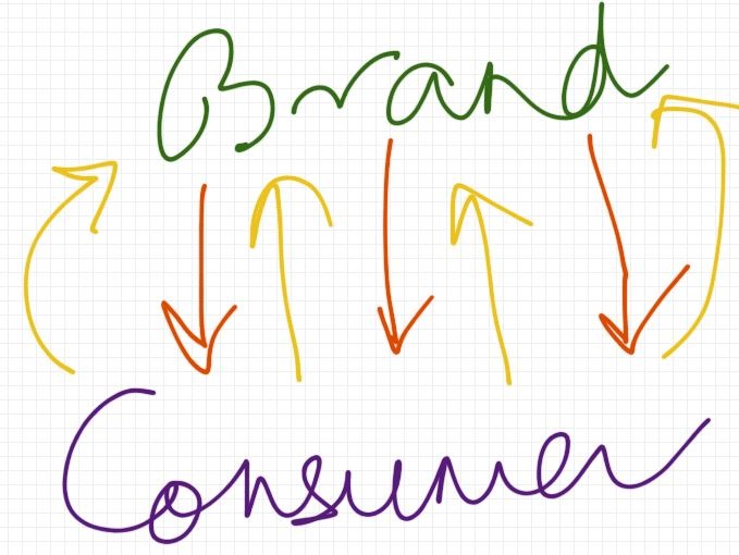 Overcoming Distance: How Brands Can Bring Us Together – Brand Communicator